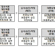 부산시, 고환율 피해 기업에 500억원 금융지원 돌입