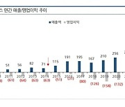 "이수앱지스, 내년부터 확실한 실적 전환 기대"