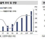 "파마리서치, 본업 성장과 신제품 판매로 실적 추가 기대"