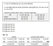 [IFRS관리사] 현금흐름표