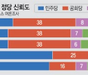 바이든·트럼프 사실상 출마 선언.. 대선 대리전되는 '11월 중간선거'