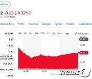 '시황제' 등장에 미국 카지노주도 10% 이상 폭락..왜?