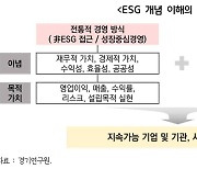 전국 공공기관, ESG 경영 준비 수준 매우 낮아.."맞춤형 정책 필요"