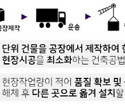 쾌적한 학습환경, 교사·학생 모두 만족도 쑥쑥