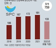 SPC 16개사 산재사고 5년간 759건.. "2인1조 엄격하게 안지켜"