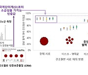 표준연, 신생아 검사에 쓰이는 건조혈반 인증표준물질 개발