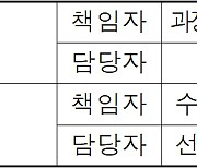 세계와 함께 '사람과 자연이 공존하는 하구 복원' 논의