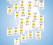 [날씨] 부산·경남 대체로 맑고 울산 가끔 구름 많음