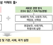 경기연구원 "전국 공공기관, ESG 경영 준비수준 매우 낮아"