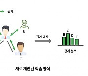 KAIST, 新 인공지능 그래프 신경망 기술 개발