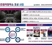 대전시, '음악창작소' 조성사업 '의혹' 난무..소송전·감사 진행