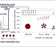 표준연구원, 신생아 '건조혈반' 인증표준물질 개발..정확한 측정 가능