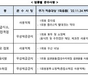 창원특례시, 11월24일부터 1회용품 규제 강화