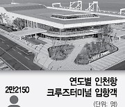 '개점 휴업' 인천항 크루즈터미널, 정상 운영 앞두고 홍보전 분주