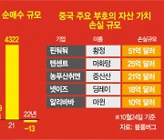 '시진핑 독주' 공포에 부유층 탈중국 시동