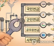 [연합시론] 국회 연금특위 첫발..후세에 빚 떠넘기는 '폭탄 돌리기' 멈춰야