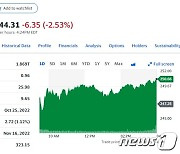 MS 실적 예상 상회했으나 클라우드 부진, 시간외서 2%↓(상보)