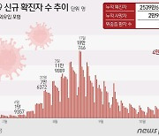 BA.5 줄고 'BQ.1/BQ.1.1' 늘어..7차 유행 이끌 변이들 '꿈틀'