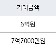 수원 매탄동 매탄주공4단지 45㎡ 6억원에 거래