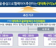 대덕특구 재창조 그동안 추진 과정은