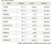 [fnRASSI]장마감, 거래소 하락 종목(코오롱우 -17.4% ↓)