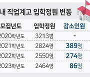 도내 직업계고 신입 충원율 70%대 그쳐..모집 인원도 내리막