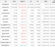 가상화폐 비트코인(+2.65%), 이더리움(+6.61%)