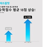 매쓰플랫으로 공부한 중‧고등학생, "수학점수 평균 18점 이상 상승"