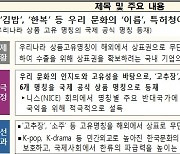 소주·김밥·한복 등 6건 국제 공식상품명칭 인정…적극행정 우수사례