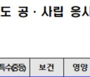 서울 중등교사 공립 교과 임용 경쟁률 8.05대 1