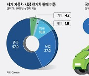 [ET시론] 쿼바디스, 친환경자동차