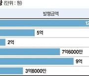 P-CBO 금리마저 10% 육박… 고금리 수렁에 빠진 기업들