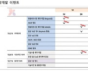 “티움바이오, 키트루다 병용 임상 등 신약개발 일정에 주목”