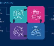 쓰레기도 돈이다…삼정KPMG "폐기물 재활용 밸류체인 완성해야"