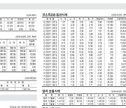 [표] 주요 증시 지표 (10월 27일)