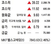 [표] 주요 시세 (10월 27일)