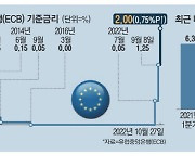 美경제 숫자상으론 '튼튼'…소비 체력 떨어져 속은 부실