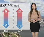 [날씨] 내륙 대체로 맑고 일교차 커…동해안 차츰 비