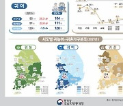 전북 귀농·귀어 늘지만…나 홀로가 대세