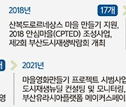 쇠락한 원도심 활성화·주민들 삶의 질 높이는 ‘컨트롤 타워’ [지방기획]