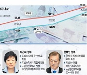 [관점] ‘묻지마 예산’ 157조···지방재정 성역화로 ‘빚더미’ 일본 전철 밟을라