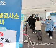 경기 1만264명 신규 확진…1주 전보다 2962명 증가