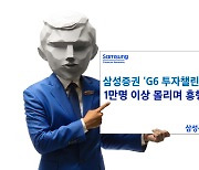 삼성證 G6투자챌린지에 1만명 몰려… 69%가 “코스피 하단 2200”