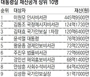 이원모 인사비서관 446억, 대통령실 고위직 재산 1위