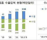 반려동물 관련용품 수출입 '급성장'