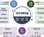 “과학기술은 국가경쟁력의 핵심 원천”…우주·원자력·양자 등 집중 육성