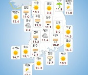 [날씨] 부·울·경 주말 구름 많음…울산 약한 비