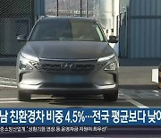 경남 친환경차 비중 4.5%…전국 평균보다 낮아