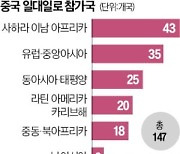 '부채 함정' 부작용…시진핑, 일대일로 전략 다시 짠다