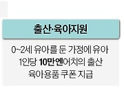 日 나랏빚에 치이는데…또 30조엔 퍼주기